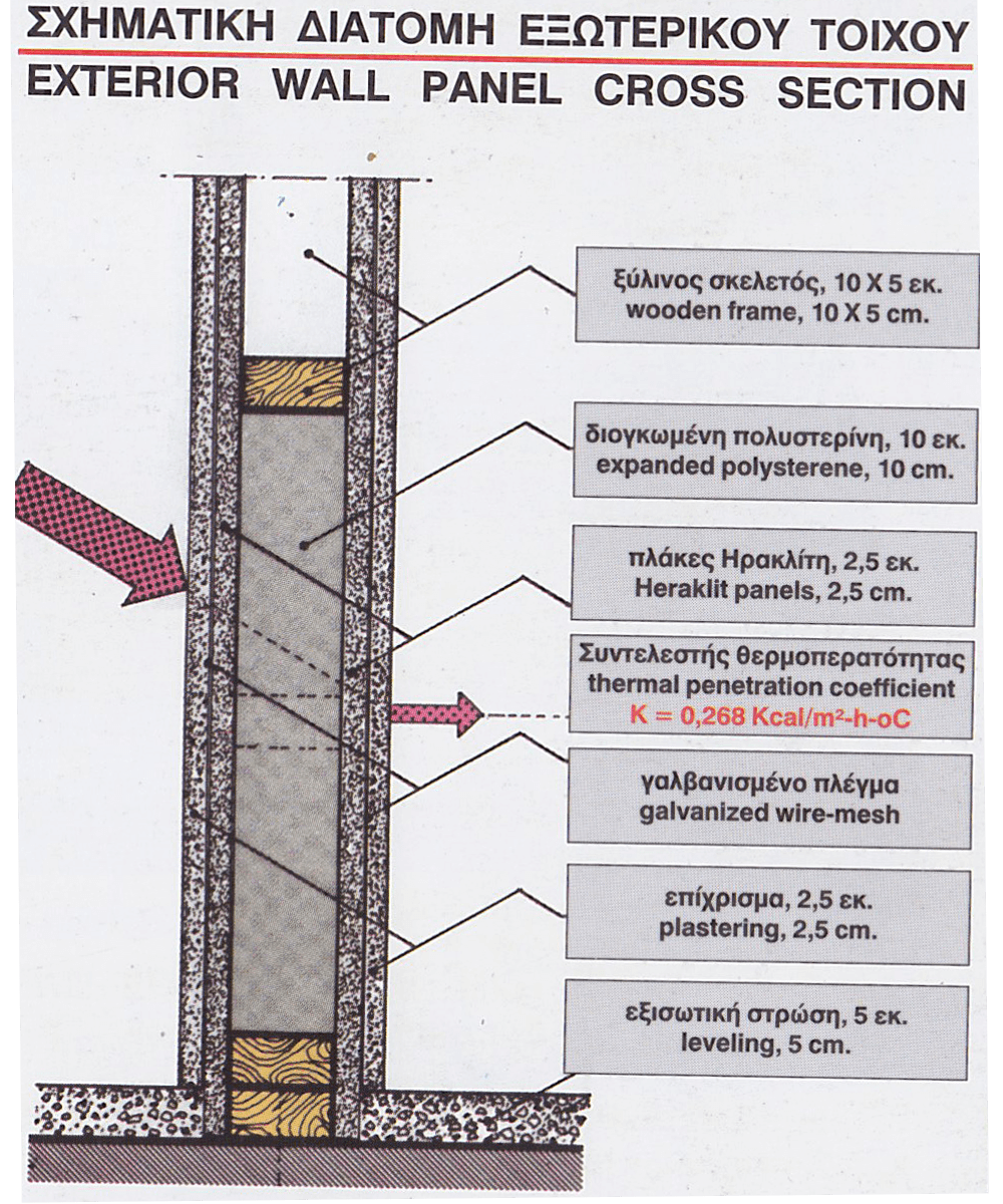sximatikiDiatomi Σπίτι Προκατ - ΠΡΟΚΑΤΑΣΚΕΥΑΣΜΕΝΑ