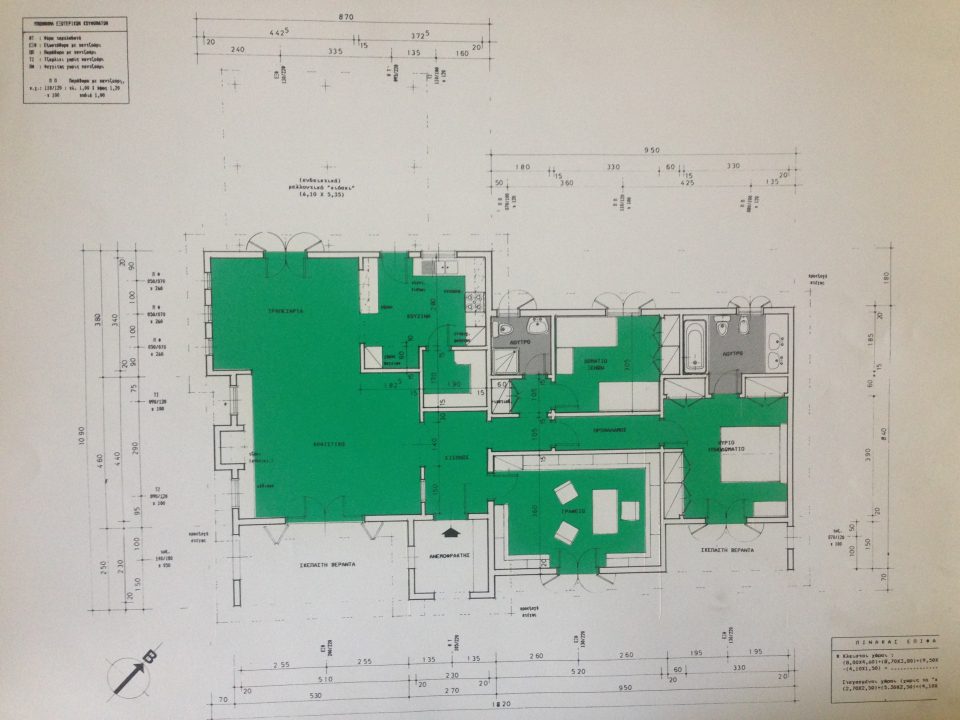 Κάτοψη Προκατ